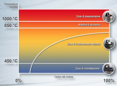 Range-Temperatura-Candela.jpg