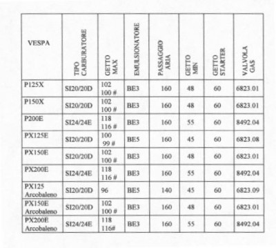 200811252048_Tabella Carburatori.jpg